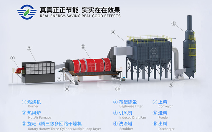 泥烘干機設(shè)備結(jié)構(gòu)組成圖